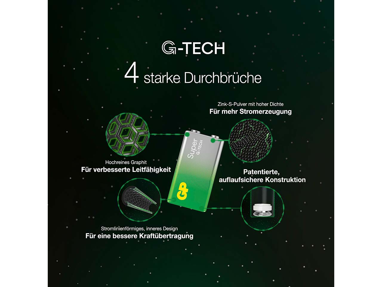 GP Battery Alkaline Batterie "Super" 9V E-Block 1,5 V, 1 Stk.