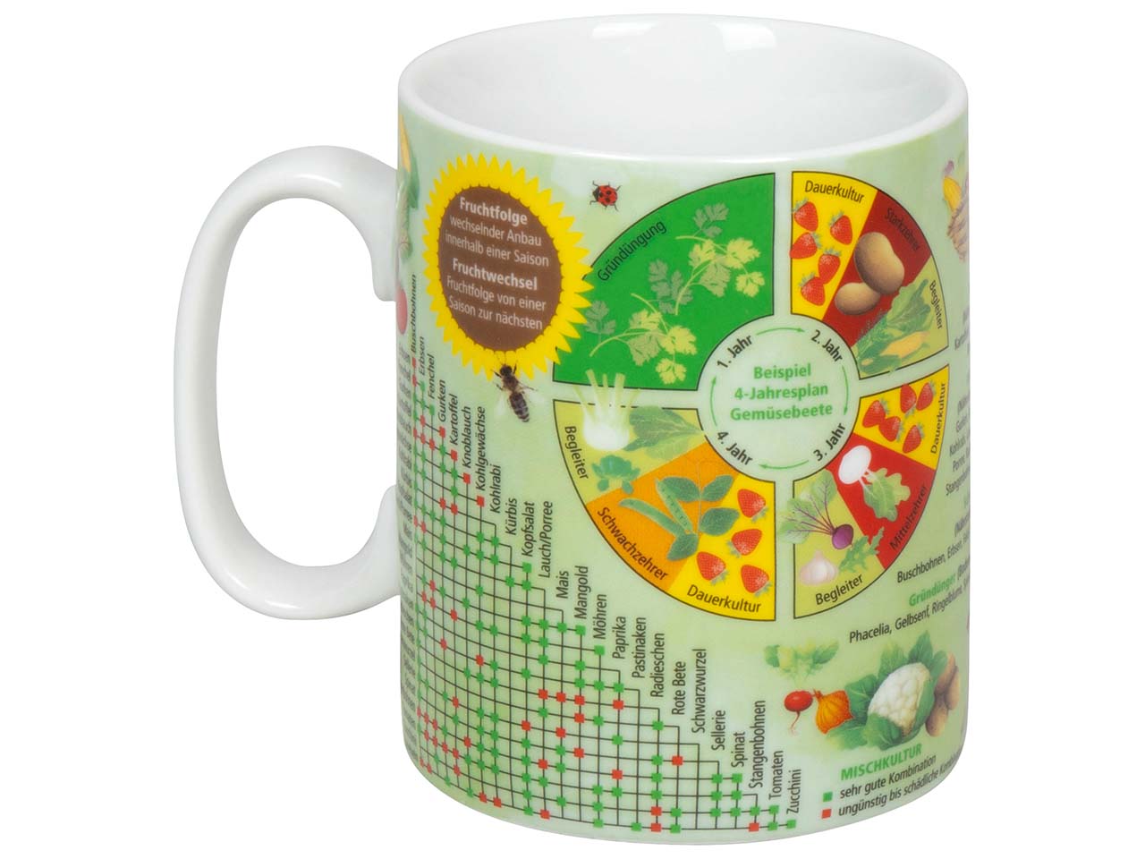 Könitz Tasse 'Wissensbecher Gemüsegarten'