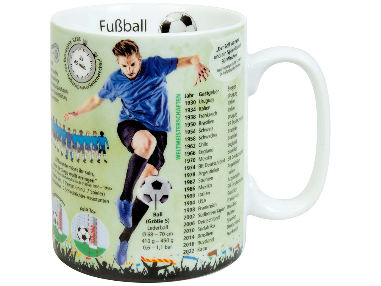 Könitz Tasse 'Wissensbecher Fußball'
