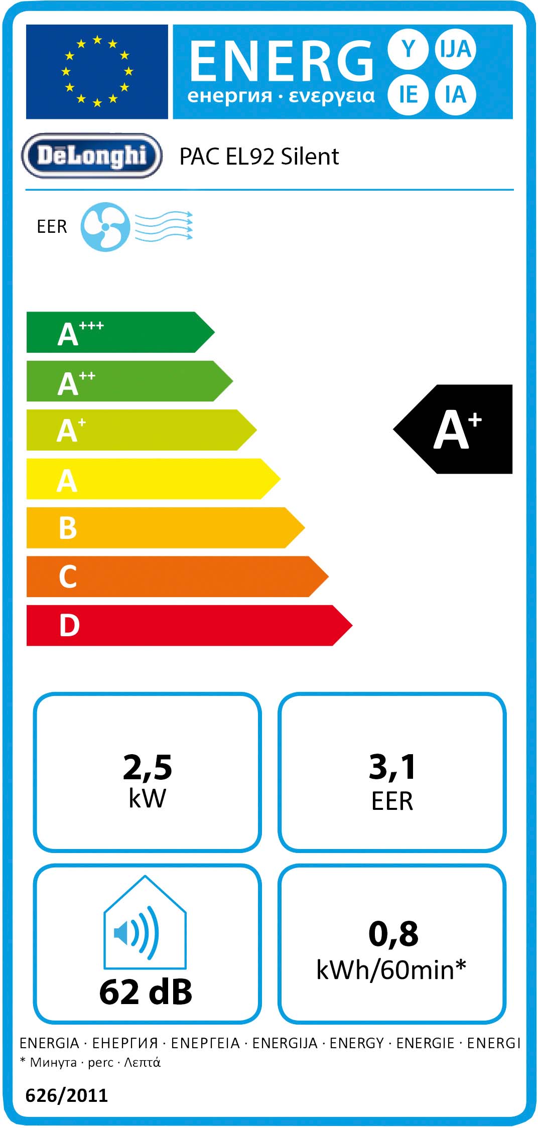energy label A+